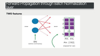 Forward Propagation through Batch Normalization
layer
TWO features
 