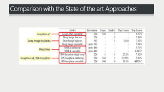 Comparison with the State of the art Approaches
 
