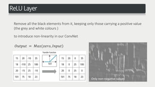 ReLU Layer
Remove all the black elements from it, keeping only those carrying a positive value
(the grey and white colours )
)𝑂𝑢𝑡𝑝𝑢𝑡 = 𝑀𝑎𝑥(𝑧𝑒𝑟𝑜, 𝐼𝑛𝑝𝑢𝑡
to introduce non-linearity in our ConvNet
 