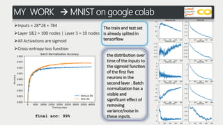 MY WORK  MNIST on google colab
Inputs = 28*28 = 784
Layer 1&2 = 100 nodes | Layer 3 = 10 nodes
All Activations are sigmoid
Cross-entropy loss function
The train and test set
is already splited in
tensorflow
the distribution over
time of the inputs to
the sigmoid function
of the first five
neurons in the
second layer . Batch
normalization has a
visible and
significant effect of
removing
variance/noise in
these inputs.final acc: 99%
 