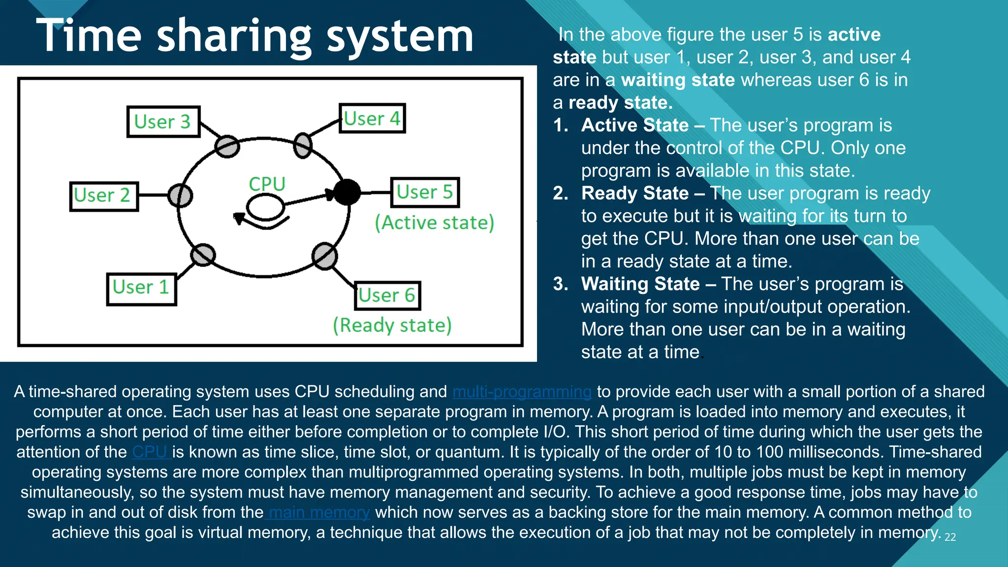 Batch OS and Time sharing system group1.pptx