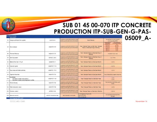 BATCH PLANT MAINTENANCE CHECKLIST visual data 8