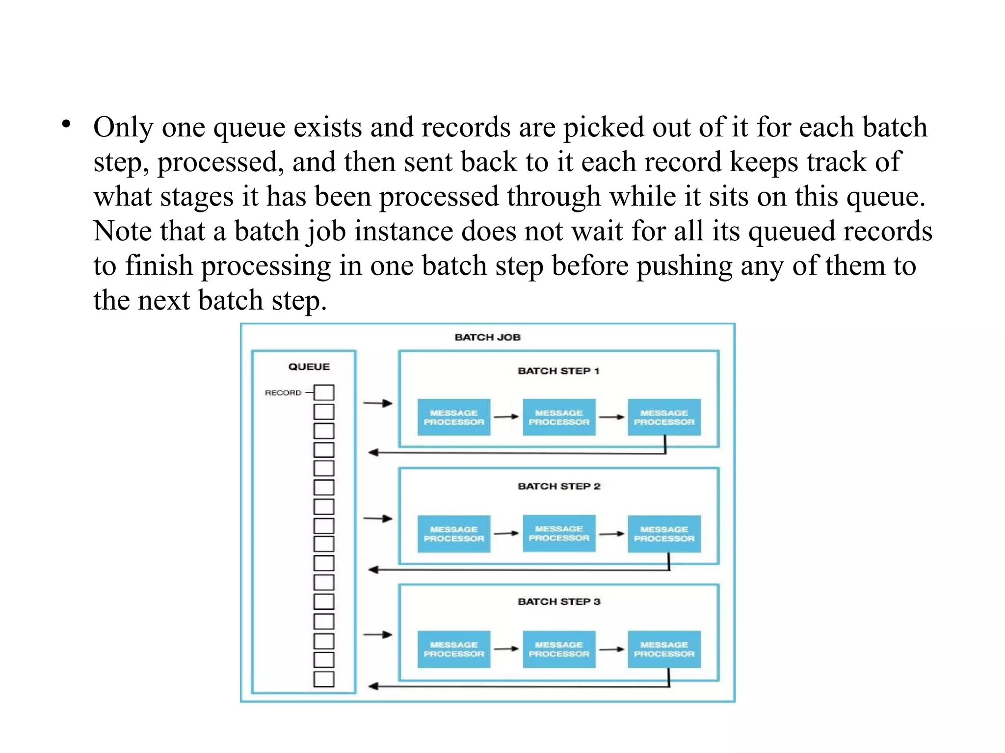 
Only one queue exists and records are picked out of it for each batch
step, processed, and then sent back to it each record keeps track of
what stages it has been processed through while it sits on this queue.
Note that a batch job instance does not wait for all its queued records
to finish processing in one batch step before pushing any of them to
the next batch step.
 