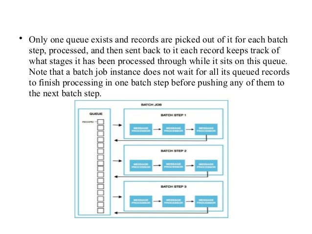 Batch processing
