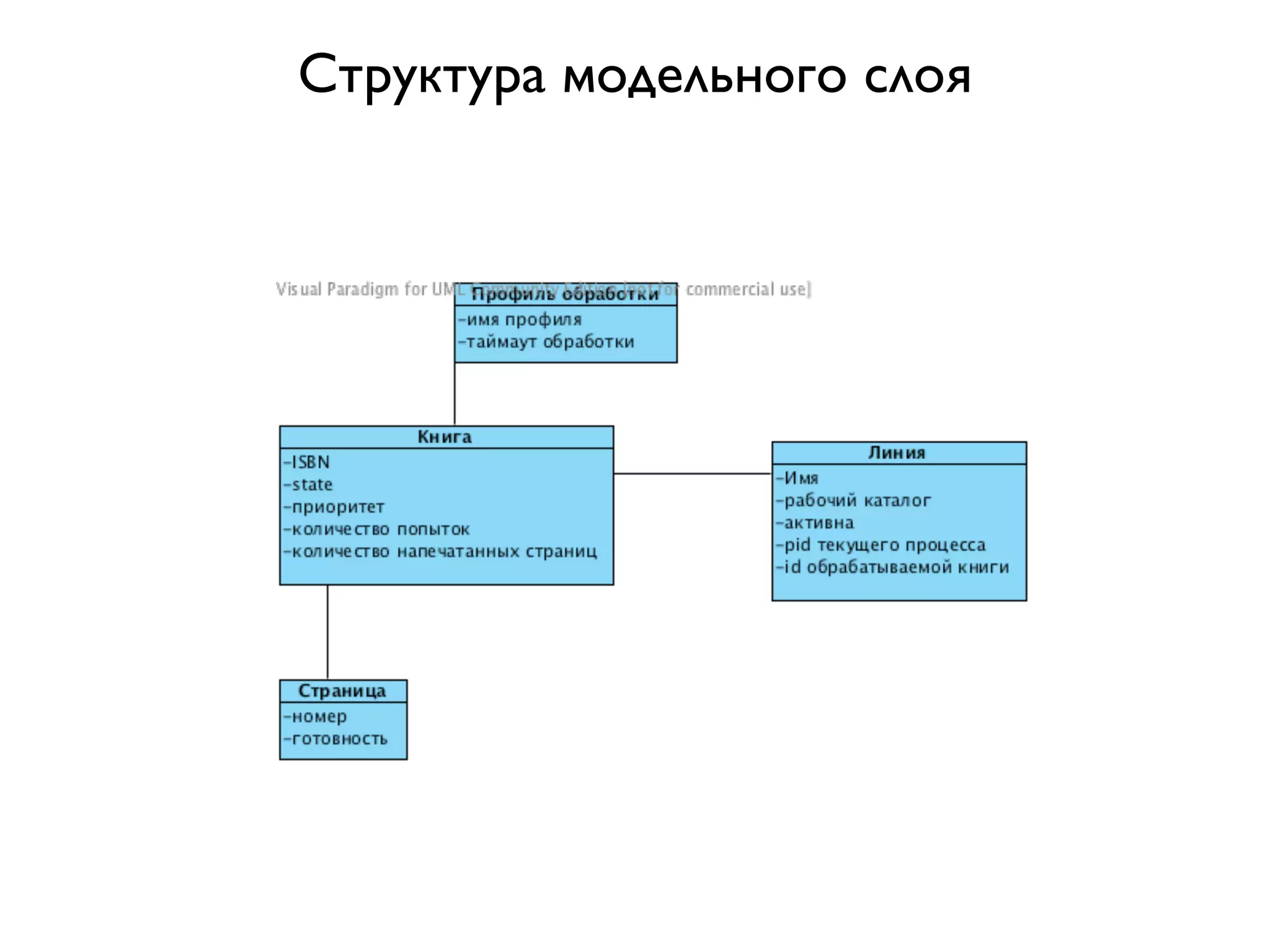 Структура модельного слоя 