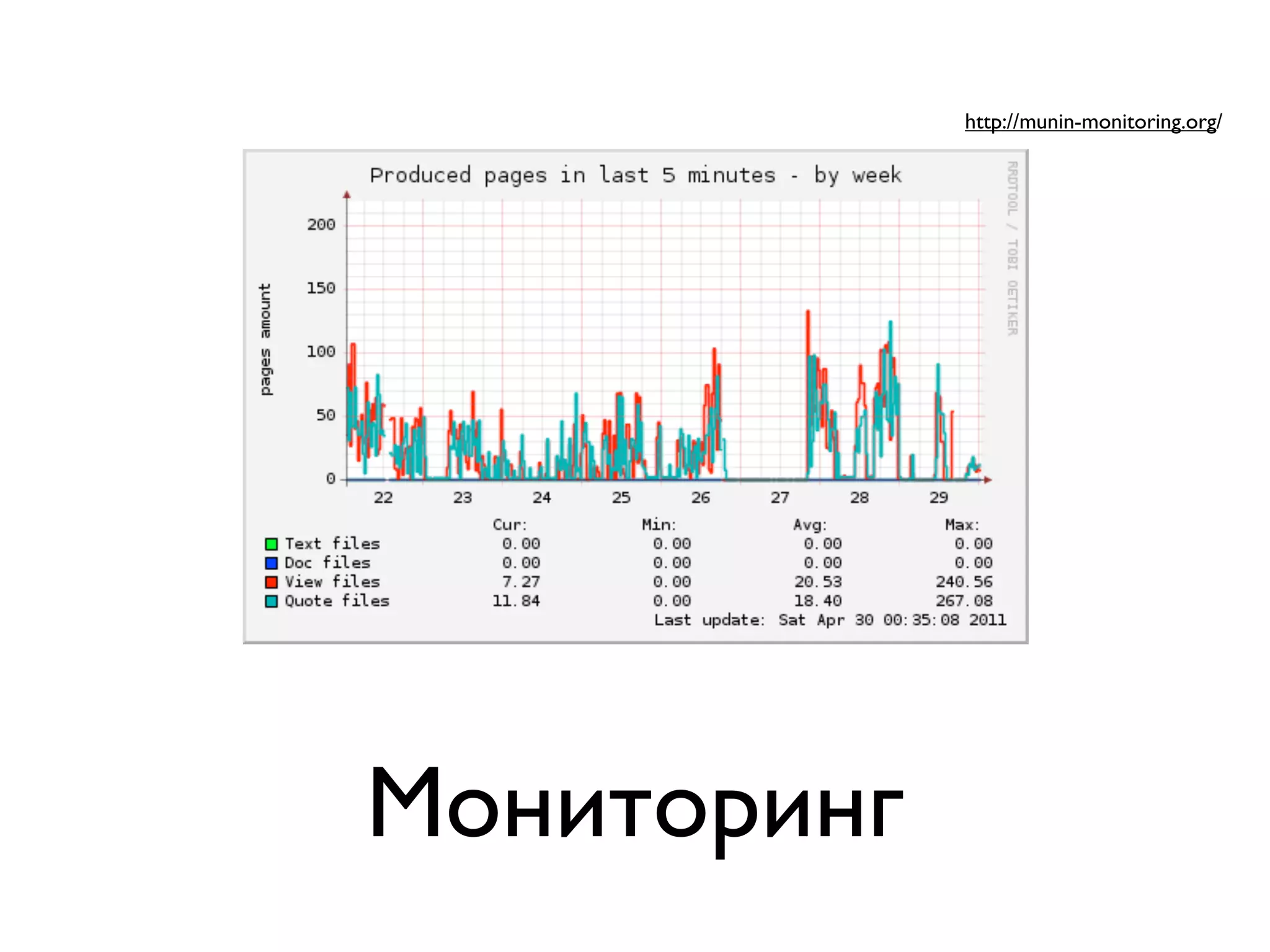 http://munin-monitoring.org/ Мониторинг 