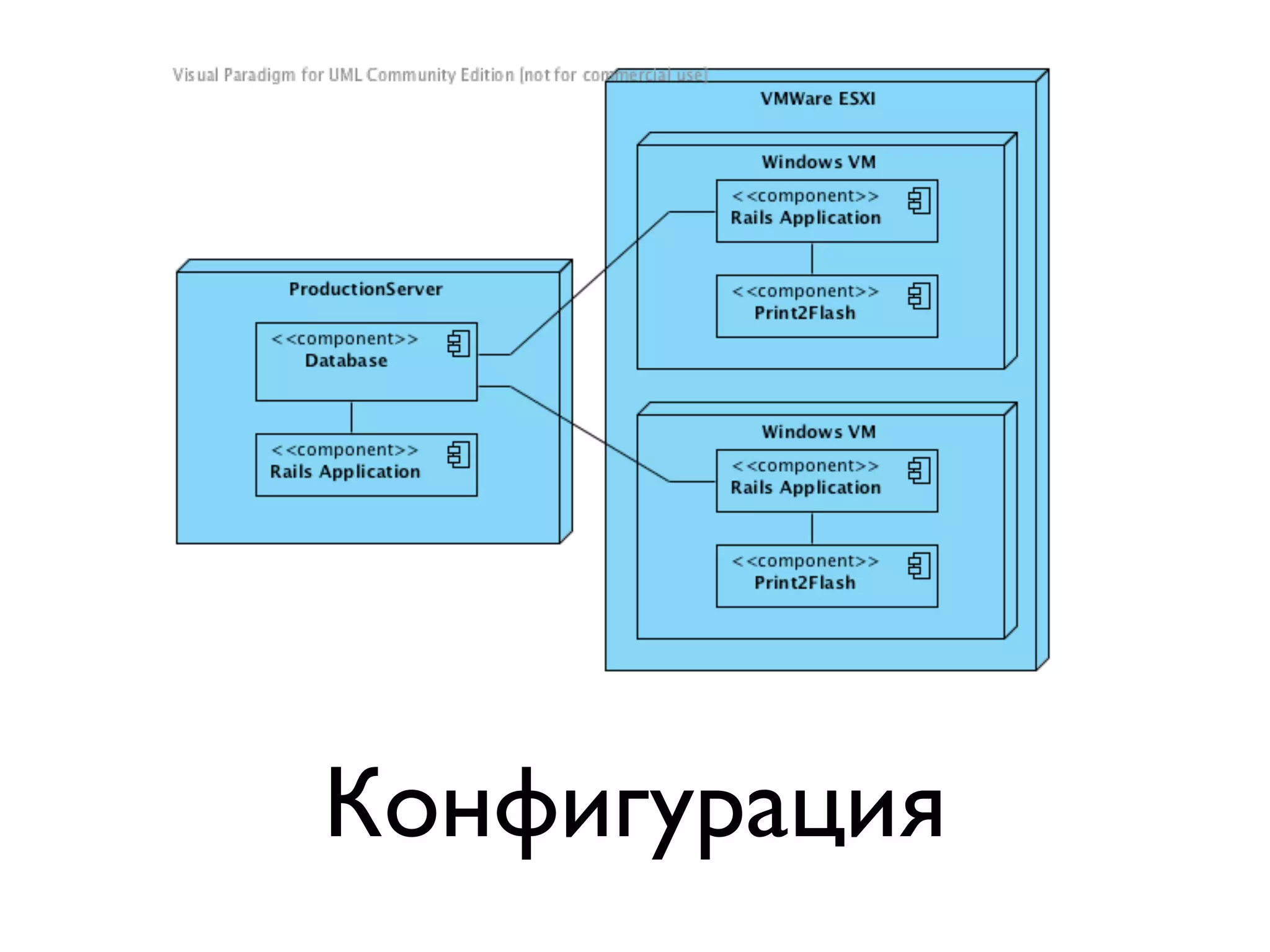 Конфигурация 