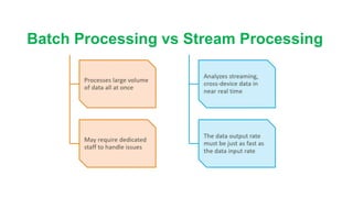 Batch Processing vs Stream Processing Difference | PPT