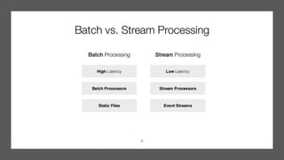 What is Batch Processing?
Batch processing refers to the processing of blocks of data that have already been
stored over a...