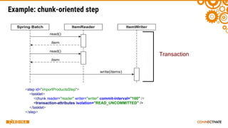 Example: chunk-oriented step
<step id="importProductsStep">
<tasklet>
<chunk reader="reader" writer="writer" commit-interval="100" />
<transaction-attributes isolation="READ_UNCOMMITTED" />
</tasklet>
</step>
Transaction
 