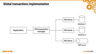 Global transactions implementation
 
