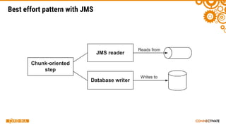 Best effort pattern with JMS
 