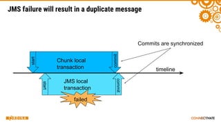 JMS failure will result in a duplicate message
commit
start
commit
start
Chunk local
transaction
JMS local
transaction
timeline
Commits are synchronized
failed
 