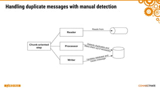 Handling duplicate messages with manual detection
 