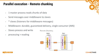 Parallel execution - Remote chunking
▪
▪
▪
▪
▪
▪
 