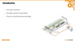 Introduction
▪
▪
▪
 