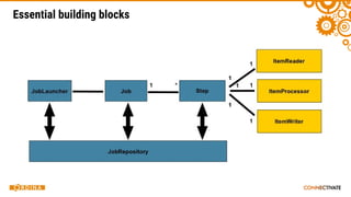 Essential building blocks
 