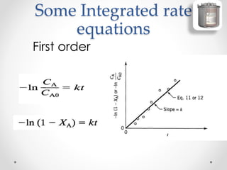 Some Integrated rate
equations
First order
 