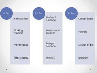 Introduction
Working
Principle
Advantages
limitations
1st Part
Material
Balance
Performance
Equation
Energy
Balance
kinetics
2nd Part
Design steps
Factors
Design of BR
problem
3rd Part
 