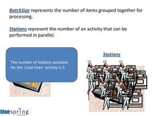 BatchSize represents the number of items grouped together for
processing.

Stations represent the number of an activity that can be
performed in parallel.


     BatchSize                              Stations
The Baker baking process where
Consider aloads a single cookie
The BatchSize for ovens andLoad
Consider anhas Stations available
     number of 5 the ‘Load 5
     Bakery activity “Baker Oven’
sheet into rate or demand on the
the arrival the oven for baking; this
for the is 9.
activity‘Load Oven’ this activity.
bakers available for activity is 5.
Oven”.
cookie sheet holds 9 cookies.
process is in terms ofcookies.
 