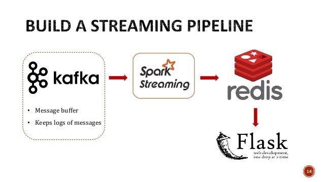 Batch And Streaming Batch And Streaming