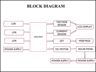an aurdino based solar tracking system dual axis | PPT