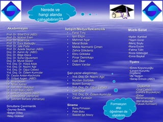 Nerede ve
                         hangi alanda
                        çalışabilirim??

Akademisyen                               İletişim/Medya/Reklamcılık                    Müzik-Sanat
                                           •   Ferai Tınç
Prof. Dr. Sibel Erol (ABD)
Prof. Dr. Nükhet Esen                      •   Işın Eliçin                              •Aydın Karlıbel
Prof. Dr. Sibel Irzık                      •   Mehmet Açar                              •Yeşim Gürer
Prof. Dr. Esra Melikoğlu                   •   Meral Bolak                              •Meriç Soylu
Prof. Dr. Jale Parla                       •   Melda Narmanlı Çimen                     •Rana Evcim
Prof. Dr. Azade Seyhan (ABD)                                                            •Fatma Tülin
                                           •   Zehra Gökdeniz
Doç. Dr. Aaron Aji (ABD)                                                                •Koza Gökbüğet
Doç. Dr. Bilge Ataca                       •   Ebru Gökteke
                                           •   Pınar Demirkapı                          •Emre Baykal
Doç. Dr. Suha Oğuzertem
Doç. Dr. Murat Seçkin                      •   Celil Öker                               Tiyatro
Yrd. Doç. Dr. Hülya Adak                   •   Didem Vardar
Yrd. Doç. Dr. Nazmi Ağıl                                                                •Emre Koyuncuoğlu
Yrd. Doç. Dr. Oğuz Cebeci                                                               •Levent Kurumlu
Yrd. Doç. Dr. Özlem Kumrular               Şair-yazar-eleştirmen                        (İngiltere)
Dr. Ceyda Arslan-Kechriotis                •   Yrd. Doç. Dr. Nazmi Ağıl                 •Ali Taygun
Dr. Gülşat Aygen (ABD)                                                                  •Serap Erincin (ABD)
Dr. Mine Güven                             •   Nurdan Gürbilek
Dr. Nihan Ketrez                           •   Bülent Somay
Dr. Aslı Altan (Belçika)                   •   Yrd. Doç. Dr. Oğuz Cebeci                       Diplomat
Dr. Ercan Balcı (ABD)                      •   Celil Öker                                    •Ünal Çeliköz
Dr. Serkan Görkemli (ABD)                                                                    (Londra Büyükelçisi)
                                           •   Yrd. Doç. Dr. Özlem Kumrular                  •Ekber
Dr. Dilek Dizdar (Almanya)
Dr. Şebnem Bahadır (Almanya)               •   Cihan Yurdaün                                 Menemencioğlu
                                                                                             (BM Mülteciler
                                           Sinema                         Formasyon          Yüksek Komiseri)
Simultane Çevirmenlik
                                           •   Barış Pirhasan                 alıp
•Zeynep Bekdik
•Belgin Dölay                              •   Pelin Batu                öğretmen de
•Nilay Güleser                             •   Saadet Işıl Aksoy           olabilirim
 