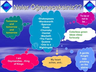Neler Öğreneceksiniz??
                                                   To be or
                   •Shakespeare                     not to
Tomorrow           •Wordsworth                      be…
   and                •Spencer
tomorrow                •Keats
   and               •Chomsky
                                          Colorless green
tomorrow               •Hamlet
    …                                     ideas sleep
                      •Macbeth
                                          furiously
                    •The Faerie
                       Queene
                      •Ode to a
                    Nightingale

                                                  A gentle
                                                   Knight
       I am                                         was
                            My heart
 Ozymandias…King                                  pricking
                           aches, and..
     of Kings                                      on the
                                                   plaine
 