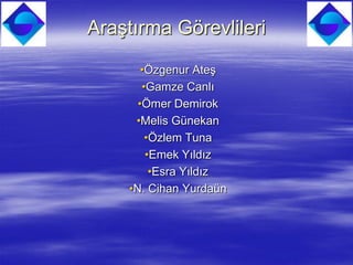 Araştırma Görevlileri

       •Özgenur Ateş
       •Gamze Canlı
      •Ömer Demirok
     •Melis Günekan
        •Özlem Tuna
        •Emek Yıldız
         •Esra Yıldız
    •N. Cihan Yurdaün
 