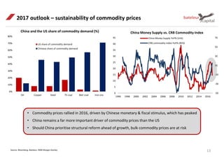 -50
-30
-10
10
30
50
70
0
5
10
15
20
25
30
35
40
45
1996 1998 2000 2002 2004 2006 2008 2010 2012 2014 2016
China Money Supply YoY% (LHS)
CRB commodity index YoY% (RHS)
13
2017 outlook – sustainability of commodity prices
China Money Supply vs. CRB Commodity Index
• Commodity prices rallied in 2016, driven by Chinese monetary & fiscal stimulus, which has peaked
• China remains a far more important driver of commodity prices than the US
• Should China prioritise structural reform ahead of growth, bulk commodity prices are at risk
Source: Bloomberg, Bateleur, RMB Morgan Stanley
China and the US share of commodity demand (%)
0%
10%
20%
30%
40%
50%
60%
70%
80%
Oil Copper Steel Th coal Met coal Iron ore
US share of commodity demand
Chinese share of commodity demand
 