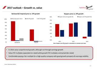 15
2017 outlook – Growth vs. value
-10%
0%
10%
20%
30%
40%
50%
60%
2014 2015 2016
Naspers share price growth (%) Naspers core EPS growth (%)
-5%
10%
25%
40%
55%
70%
85%
100%
Barloworld Imperial
2016 share price return 2016 EPS growth 2017 EPS growth
Naspers price vs. EPS growthBarloworld/ Imperial price vs. EPS growth
• In 2016 value outperformed growth, although not through earnings growth
• Value P/E multiples expanded (re-rated) while growth P/E multiples contracted (de-rated)
• Comfortable paying a fair multiple for a high quality company with good growth prospects & earnings visibility
Source: Bloomberg, Bateleur
Note: Naspers core EPS growth is calculated on a calendar year basis.
 