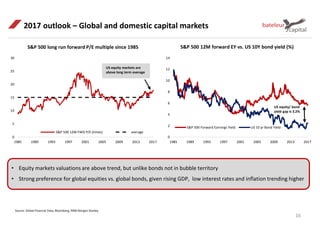 0
2
4
6
8
10
12
14
1985 1989 1993 1997 2001 2005 2009 2013 2017
S&P 500 Forward Earnings Yield US 10 yr Bond Yield
0
5
10
15
20
25
30
1985 1989 1993 1997 2001 2005 2009 2013 2017
S&P 500 12M FWD P/E (times) average
16
2017 outlook – Global and domestic capital markets
S&P 500 long run forward P/E multiple since 1985 S&P 500 12M forward EY vs. US 10Y bond yield (%)
• Equity markets valuations are above trend, but unlike bonds not in bubble territory
• Strong preference for global equities vs. global bonds, given rising GDP, low interest rates and inflation trending higher
Source: Global Financial Data, Bloomberg, RMB Morgan Stanley
US equity markets are
above long term average
US equity/ bond
yield gap is 3.2%
 