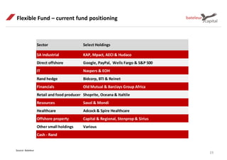 Flexible Fund – current fund positioning
Source: Bateleur
19
SA Industrial KAP, Mpact, AECI & Hudaco
Direct offshore Google, PayPal, Wells Fargo & S&P 500
IT Naspers & EOH
Rand hedge Bidcorp, BTI & Reinet
Financials Old Mutual & Barclays Group Africa
Retail and food producer Shoprite, Oceana & Italtile
Resources Sasol & Mondi
Healthcare Adcock & Spire Healthcare
Offshore property Capital & Regional, Stenprop & Sirius
Other small holdings Various
Cash - Rand
Sector Select Holdings
 