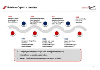 Bateleur Capital – timeline
• Company founded as a hedge fund management company
• Strong focus on capital preservation
• Apply a consistent investment process across all funds
2
2004
Bateleur Capital
was founded by
Kevin Williams
2005
Long/short Hedge Fund
launched
Portfolio Manager:
Kevin Williams
2008
Market Neutral Hedge
Fund launched
Portfolio Manager:
Charl Gous
2010
Flexible Unit Trust
Fund launched
Portfolio Manager:
Kevin Williams
2016
Converted hedge
fund to CIS
structures
2012
Segregated Equity
Mandates launched
Portfolio Manager:
Galen Hossack
2015
Equity Unit Trust
launched
Portfolio Manager:
Galen Hossack
 