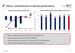 Source: Bateleur
25
Bidcorp – well positioned in an attractive growth industry
Cash generative business with little debt Bidcorp 12M forward P/E (times) stacks up well vs peers
• Bidcorp is highly cash generative (negative working capital cycle)
• Strong balance sheet (underutilised) with little debt
• Attractively valued vs. global peers at an estimated 19.2x 12M forward P/E
• Highly regarded management team in place led by Bernard Berson
19.2
18.4
22.9
16.5
18.5
19.3 19.2
0
5
10
15
20
25
Sysco PFG Booker US Food Sodexho Compass Bidcorp
-3 000
-2 500
-2 000
-1 500
-1 000
-500
0
500
1 000
-7
-6
-5
-4
-3
-2
-1
0
2013 2014 2015 2016 2017e 2018e
Net Debt Rm (RHS) Net working capital days (LHS)
 