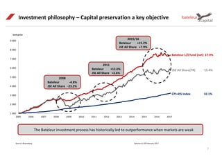 1 000
2 000
3 000
4 000
5 000
6 000
7 000
8 000
9 000
2005 2006 2007 2008 2009 2010 2011 2012 2013 2014 2015 2016 2017
2015/16
Bateleur +15.2%
JSE All Share +7.9%
2008
Bateleur -4.8%
JSE All Share -23.2%
Investment philosophy – Capital preservation a key objective
2011
Bateleur +12.0%
JSE All Share +2.6%
Source: Bloomberg Returns to 28 February 2017
7
Unit price
Bateleur L/S fund (net) 17.9%
CPI+4% Index 10.1%
JSE All Share(TR) 15.4%
The Bateleur investment process has historically led to outperformance when markets are weak
 