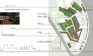 Batel Levy's Portfolio