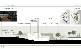 Batel Levy's Portfolio