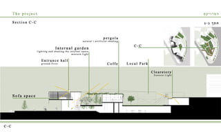 Batel Levy's Portfolio