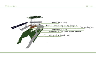 Batel Levy's Portfolio