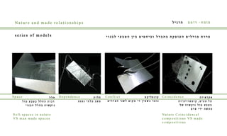 Batel Levy's Portfolio