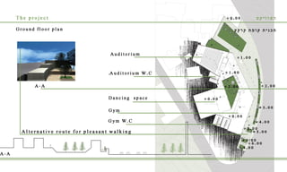 Batel Levy's Portfolio