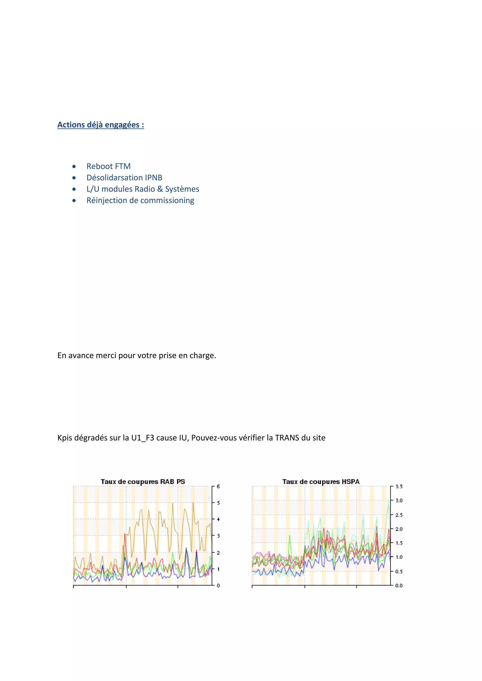 Actions déjà engagées :
 Reboot FTM
 Désolidarsation IPNB
 L/U modules Radio & Systèmes
 Réinjection de commissioning
En avance merci pour votre prise en charge.
Kpis dégradés sur la U1_F3 cause IU, Pouvez-vous vérifier la TRANS du site
 
