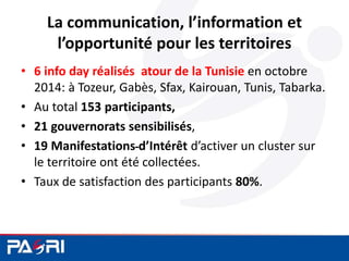 La communication, l’information et
l’opportunité pour les territoires
• 6 info day réalisés atour de la Tunisie en octobre
2014: à Tozeur, Gabès, Sfax, Kairouan, Tunis, Tabarka.
• Au total 153 participants,
• 21 gouvernorats sensibilisés,
• 19 Manifestations d’Intérêt d’activer un cluster sur
le territoire ont été collectées.
• Taux de satisfaction des participants 80%.
 