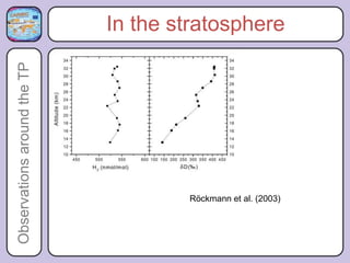 Observations around the TP   In the stratosphere




                                     Röckmann et al. (2003)
 