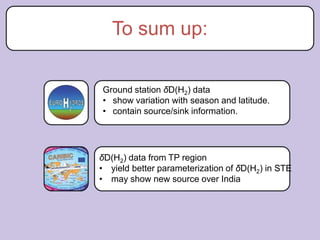 To sum up:

Ground station δD(H2) data
• show variation with season and latitude.
• contain source/sink information.




δD(H2) data from TP region
• yield better parameterization of δD(H2) in STE
• may show new source over India
 