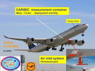 CARIBIC measurement container
                              Mass 1.5 ton   Deployment monthly
 Observations around the TP


                                                                    Cargo door




Airbus
A 340-600
D-AIHE


                                                 Air inlet system
                                                 Permanent part
 