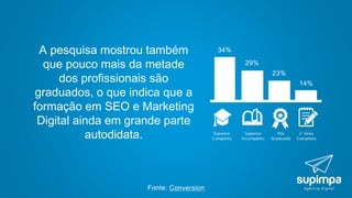 Fonte: Conversion
A pesquisa mostrou também
que pouco mais da metade
dos profissionais são
graduados, o que indica que a
formação em SEO e Marketing
Digital ainda em grande parte
autodidata.
34%
29%
23%
14%
 
