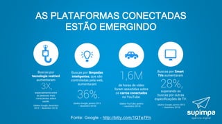 Fonte: Google - http://bitly.com/1QTe7Pn
AS PLATAFORMAS CONECTADAS
ESTÃO EMERGINDO
 