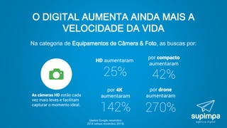 O DIGITAL AUMENTA AINDA MAIS A
VELOCIDADE DA VIDA
Na categoria de Equipamentos de Câmera & Foto, as buscas por:
 